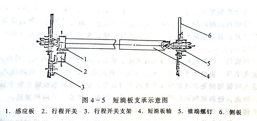 大米加工成套設(shè)備