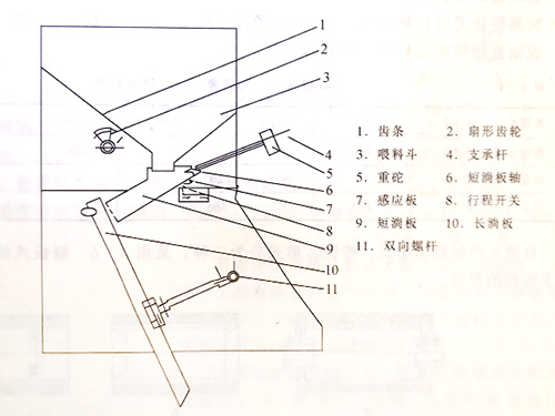 大米加工成套設(shè)備